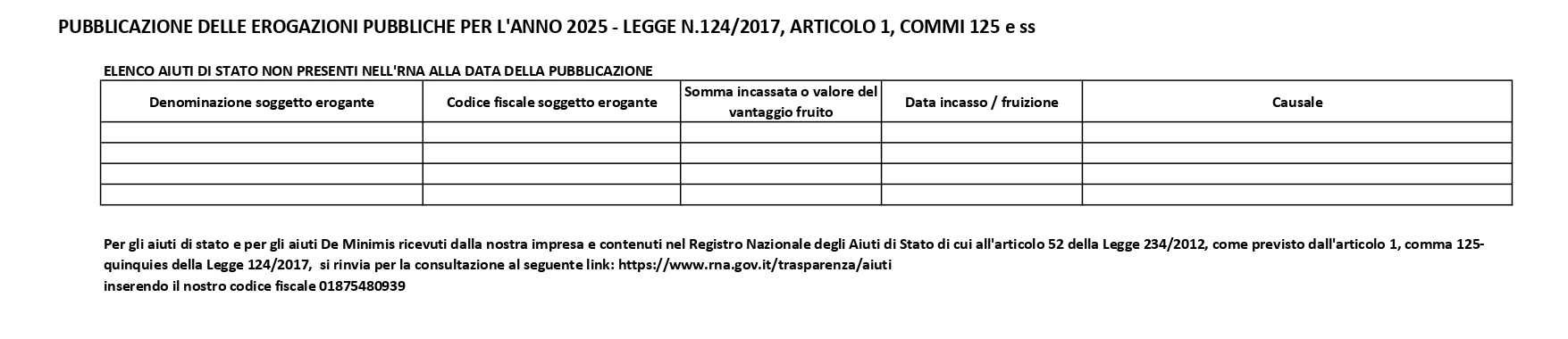 aiuti di stato 2025